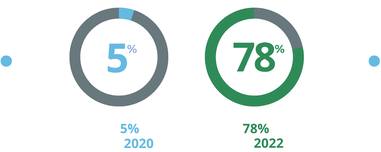 Staffing shortage graphic (1)